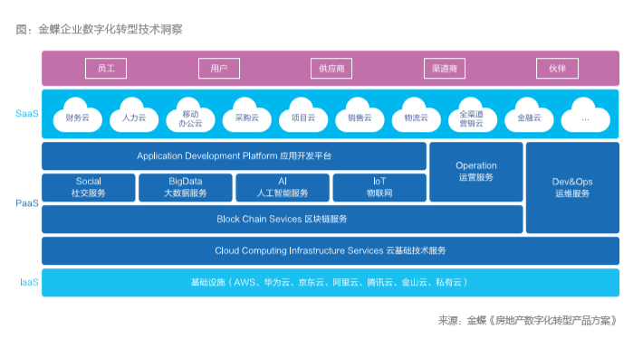 房地產數字化轉型中的云計算設備銷售 理解、機遇與策略