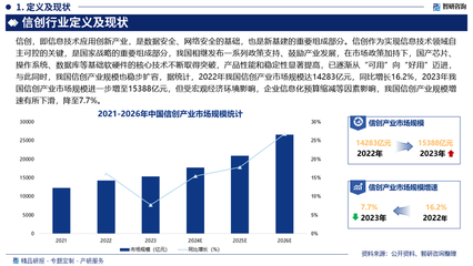2025-2031年中國信創行業市場運營態勢及未來趨勢研判 聚焦云計算設備銷售
