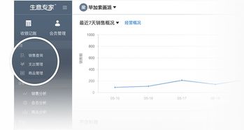 掌控店鋪經(jīng)營(yíng)，從“生意專家”開始 進(jìn)銷存與會(huì)員營(yíng)銷一站式解決方案