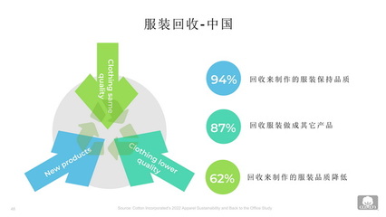 洞察消費者偏好，研判中國服裝零售市場新態勢