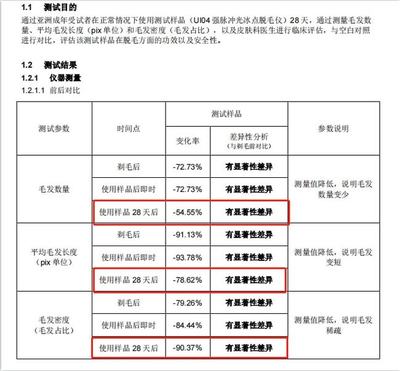 女生下面的毛毛，到底要不要剃？強(qiáng)脈沖脫毛儀的真相與建議